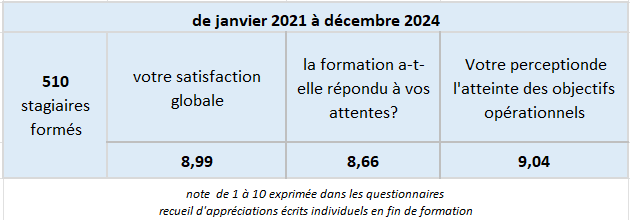 Image indicateurs cumul 20212024 - site fin2024_1